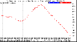 Milwaukee Weather Outdoor Temperature<br>vs Heat Index<br>per Minute<br>(24 Hours)