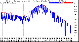 Milwaukee Weather Outdoor Temperature<br>vs Wind Chill<br>per Minute<br>(24 Hours)