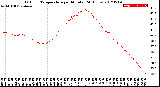 Milwaukee Weather Outdoor Temperature<br>per Minute<br>(24 Hours)