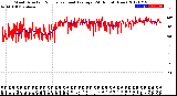 Milwaukee Weather Wind Direction<br>Normalized and Average<br>(24 Hours) (New)