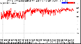 Milwaukee Weather Wind Direction<br>Normalized and Median<br>(24 Hours) (New)