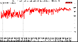 Milwaukee Weather Wind Direction<br>Normalized<br>(24 Hours) (New)