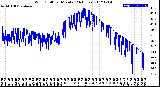 Milwaukee Weather Wind Chill<br>per Minute<br>(24 Hours)