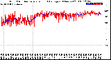 Milwaukee Weather Wind Direction<br>Normalized and Average<br>(24 Hours) (Old)