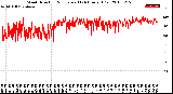 Milwaukee Weather Wind Direction<br>Normalized<br>(24 Hours) (Old)