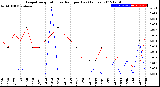 Milwaukee Weather Evapotranspiration<br>vs Rain per Day<br>(Inches)