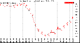 Milwaukee Weather Outdoor Humidity<br>(24 Hours)