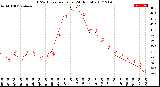 Milwaukee Weather THSW Index<br>per Hour<br>(24 Hours)