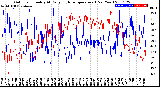 Milwaukee Weather Outdoor Humidity<br>At Daily High<br>Temperature<br>(Past Year)