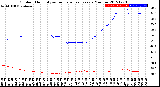 Milwaukee Weather Outdoor Humidity<br>vs Temperature<br>Every 5 Minutes