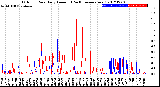 Milwaukee Weather Outdoor Rain<br>Daily Amount<br>(Past/Previous Year)