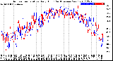 Milwaukee Weather Outdoor Temperature<br>Daily High<br>(Past/Previous Year)