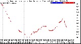 Milwaukee Weather Outdoor Temperature<br>vs Heat Index<br>per Minute<br>(24 Hours)