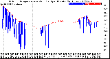 Milwaukee Weather Outdoor Temperature<br>vs Wind Chill<br>per Minute<br>(24 Hours)