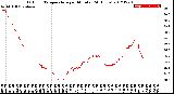 Milwaukee Weather Outdoor Temperature<br>per Minute<br>(24 Hours)