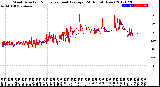 Milwaukee Weather Wind Direction<br>Normalized and Average<br>(24 Hours) (New)