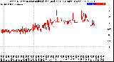 Milwaukee Weather Wind Direction<br>Normalized and Median<br>(24 Hours) (New)