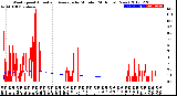 Milwaukee Weather Wind Speed<br>Actual and Average<br>by Minute<br>(24 Hours) (New)