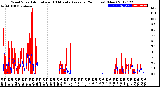 Milwaukee Weather Wind Speed<br>Actual and 10 Minute<br>Average<br>(24 Hours) (New)