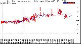 Milwaukee Weather Wind Direction<br>Normalized and Average<br>(24 Hours) (Old)