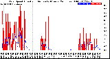 Milwaukee Weather Wind Speed<br>Actual and Median<br>by Minute<br>(24 Hours) (Old)