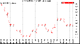 Milwaukee Weather Heat Index<br>(24 Hours)