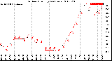 Milwaukee Weather Outdoor Humidity<br>(24 Hours)