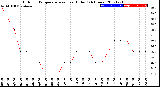 Milwaukee Weather Outdoor Temperature<br>vs Heat Index<br>(24 Hours)