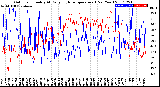 Milwaukee Weather Outdoor Humidity<br>At Daily High<br>Temperature<br>(Past Year)