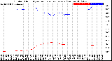 Milwaukee Weather Outdoor Humidity<br>vs Temperature<br>Every 5 Minutes