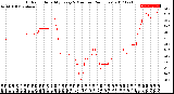 Milwaukee Weather Outdoor Humidity<br>Every 5 Minutes<br>(24 Hours)