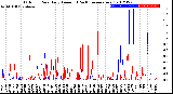 Milwaukee Weather Outdoor Rain<br>Daily Amount<br>(Past/Previous Year)