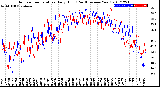 Milwaukee Weather Outdoor Temperature<br>Daily High<br>(Past/Previous Year)