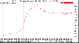 Milwaukee Weather Outdoor Temperature<br>per Minute<br>(24 Hours)