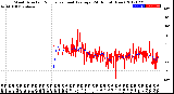 Milwaukee Weather Wind Direction<br>Normalized and Average<br>(24 Hours) (New)