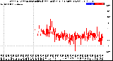 Milwaukee Weather Wind Direction<br>Normalized and Median<br>(24 Hours) (New)