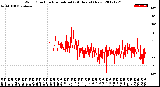 Milwaukee Weather Wind Direction<br>Normalized<br>(24 Hours) (New)