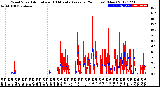 Milwaukee Weather Wind Speed<br>Actual and 10 Minute<br>Average<br>(24 Hours) (New)