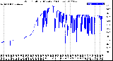 Milwaukee Weather Wind Chill<br>per Minute<br>(24 Hours)