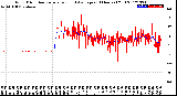 Milwaukee Weather Wind Direction<br>Normalized and Average<br>(24 Hours) (Old)