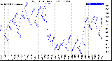 Milwaukee Weather Wind Chill<br>Daily Low