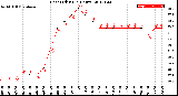 Milwaukee Weather Heat Index<br>(24 Hours)