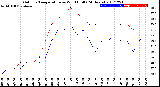 Milwaukee Weather Outdoor Temperature<br>vs Wind Chill<br>(24 Hours)