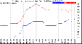 Milwaukee Weather Outdoor Temperature<br>vs Dew Point<br>(24 Hours)