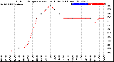 Milwaukee Weather Outdoor Temperature<br>vs Heat Index<br>(24 Hours)