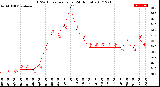 Milwaukee Weather THSW Index<br>per Hour<br>(24 Hours)