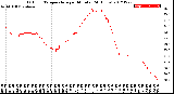 Milwaukee Weather Outdoor Temperature<br>per Minute<br>(24 Hours)