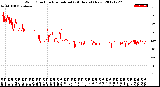 Milwaukee Weather Wind Direction<br>Normalized<br>(24 Hours) (New)