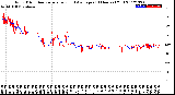 Milwaukee Weather Wind Direction<br>Normalized and Average<br>(24 Hours) (Old)