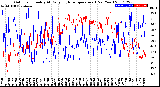 Milwaukee Weather Outdoor Humidity<br>At Daily High<br>Temperature<br>(Past Year)